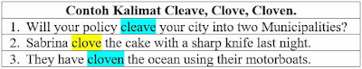 Cleave, Clove, Cloven Contoh Kalimat, Penggunaan dan Perbedaannya
