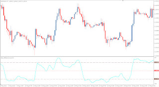 Technical Forex Market Trend Indicator