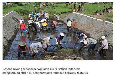 Hak Asasi Manusia dalam Nilai Ideal Sila-Sila Pancasila