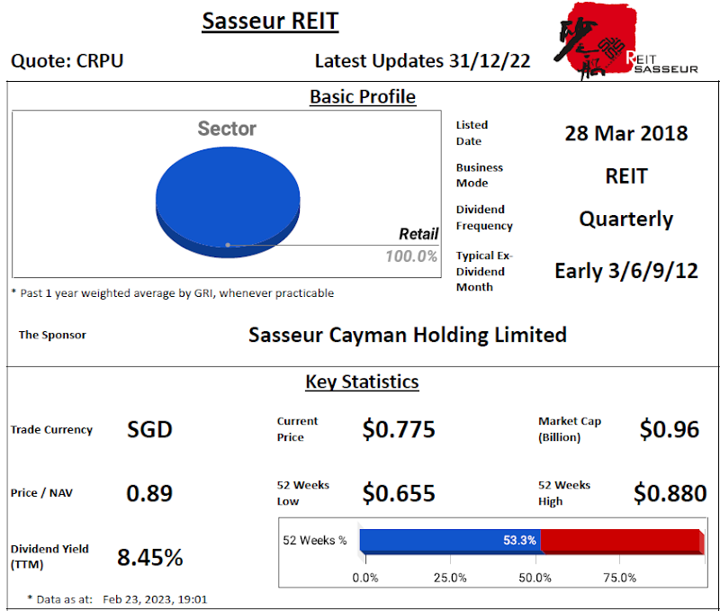 Sasseur REIT Review @ 24 February 2023