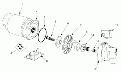 Jet pump artificial lift