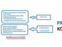 SOAL TEKS PROSEDUR