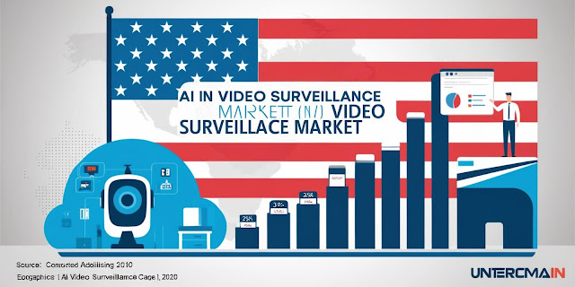 AI Video Surveillance Market