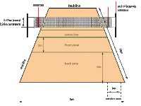 Bentuk Dan Ukuran Lapangan Bola Voli
