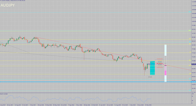 AUDJPY monthly forecast for May 2020