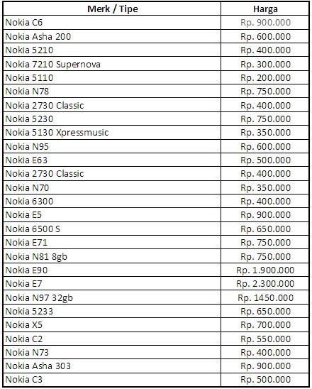 Daftar Harga Hp Nokia bekas