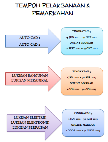 LUKISAN KEJURUTERAAN: July 2012