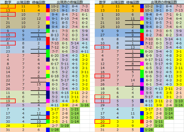 ロト予想 ロト765 Loto765 結果