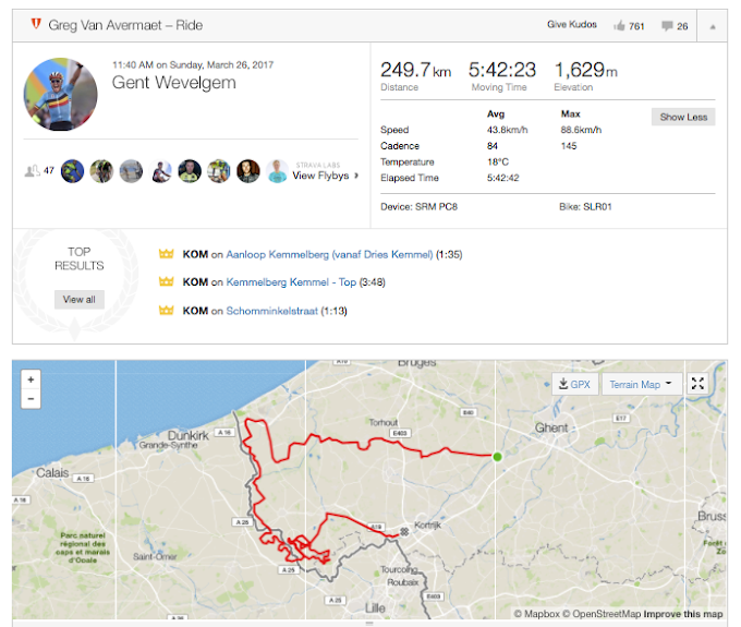 La victoria de Greg Van Avermaet en la Gante-Wevelgem en Strava