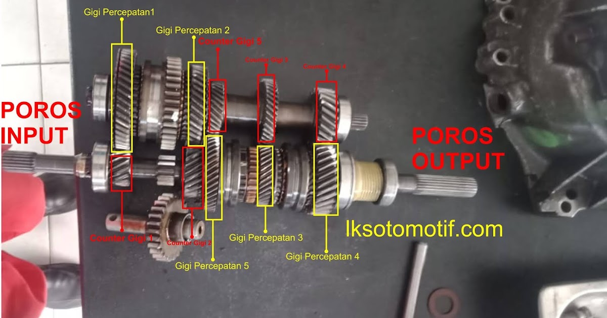 Cara Menghitung Perbandingan Gigi Gear Ratio Pada 