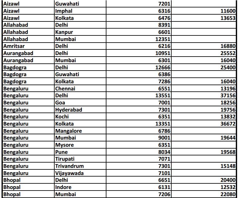 LTC-80-Scheme-Air-Fare-w.e.f-April-2016