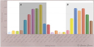 natural gas graph