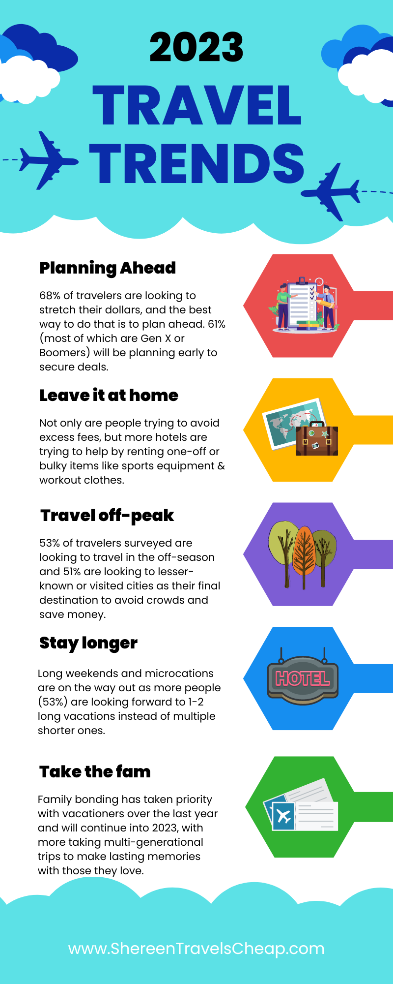 you can look forward to posts on how to pack lighter, when you should start looking/booking airfare, how to enjoy your family, instead of wanting to stab them, on a vacation, and why family trips are important and how to save when there are more of you than usual.