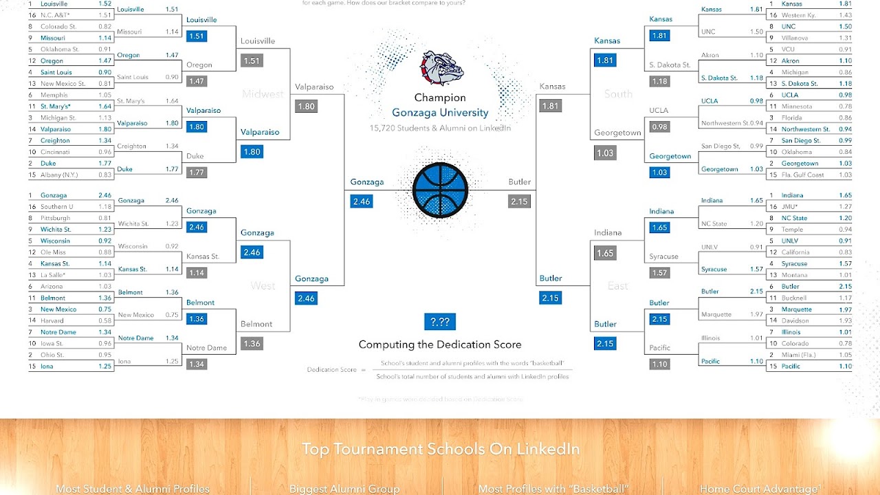 College Basketball Scores For Today