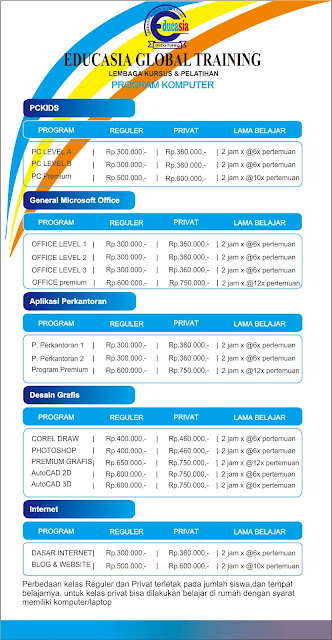 Biaya Kursus Komputer di Garut