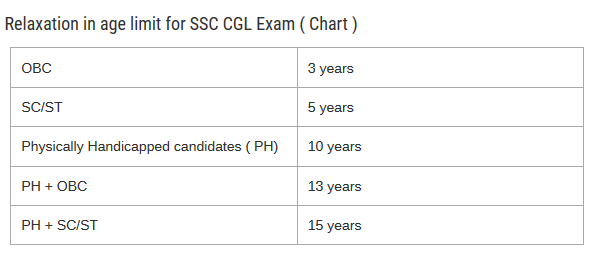 SSC CGL Age Relaxation