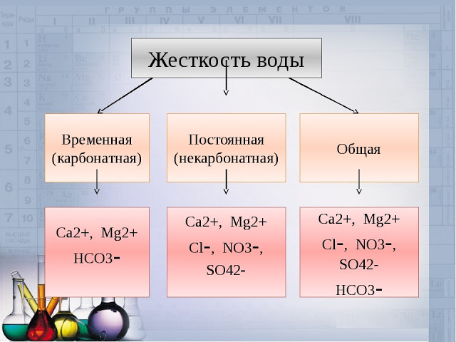 Услуги сантехника в Москве и Московской области