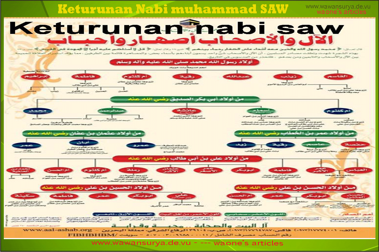 Keturunan Nabi Muhammad, Check Out Keturunan Nabi Muhammad 