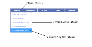 Customize Drop down menu A simple Drop Down Menu For Blogger