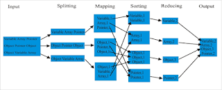 mapping process A SEMINAR REPORT ON HADOOP MAPREDUCE [BIG DATA] OVERVIEW