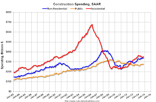 Private Construction Spending