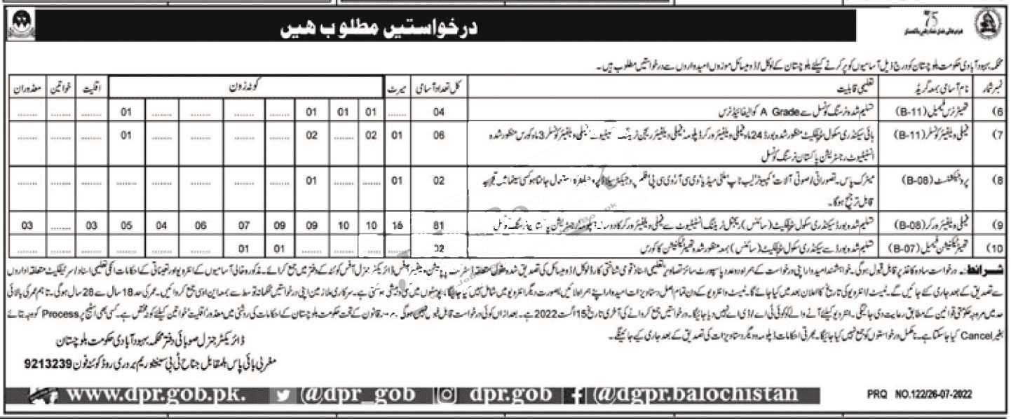 Population Welfare Department Balochistan jobs 2022 Advertisement