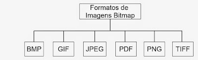 Resultado de imagem para TIPOS DE FORMATOS PARA IMAGENS BITMAP