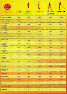 A Life Itself: Calculate your Calorie