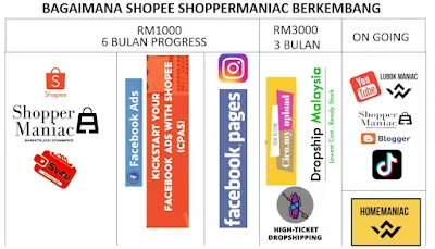 KENAPA SAYA SUKA MASTER CLASS SHOPPERMANIAC