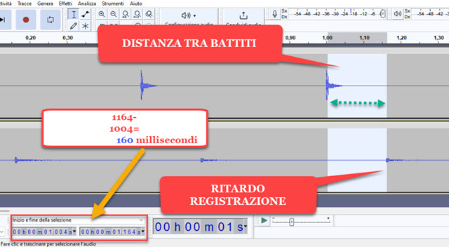 distanza tra i battiti