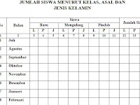 Contoh Jumlah Siswa Menurut Kelas