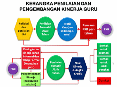 7 Aplikasi PKG Super Lengkap berikut PKB dan Penjelasannya