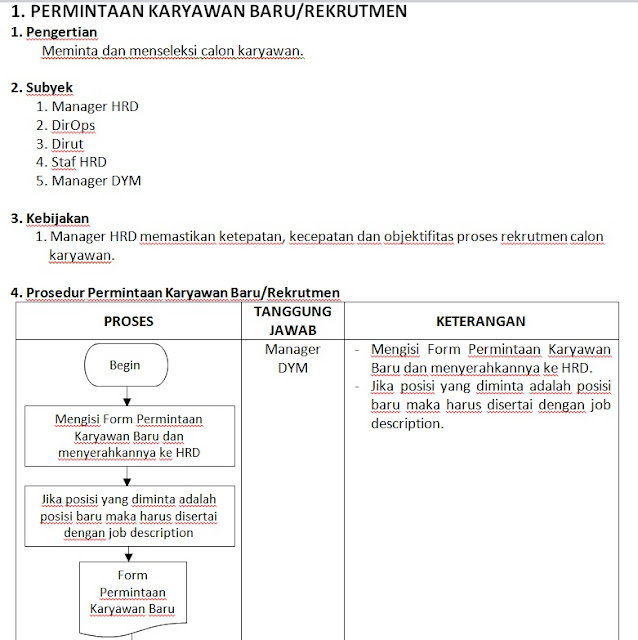 DOKUMEN HRD: DIJUAL SOP HRD PERUSAHAAN