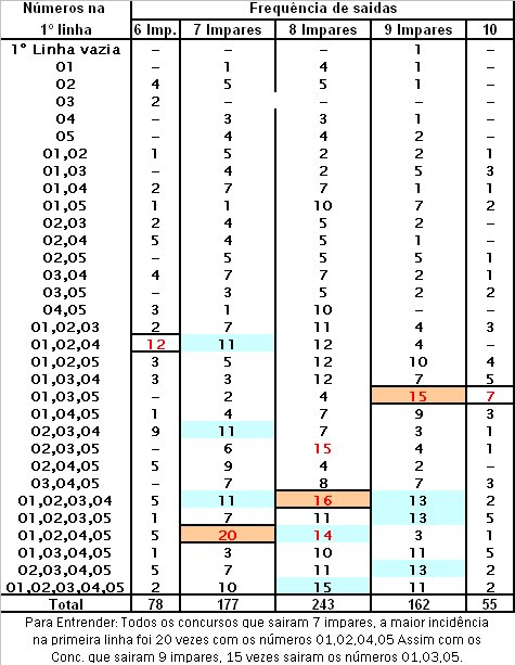 RESULTADOS DA 1º LINHA X IMP/PAR