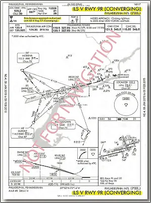 Aircraft RNAV Approach Types