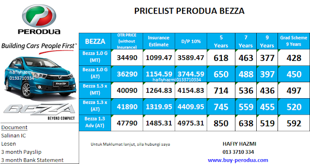 Perodua Aruz Harga - Baturan k