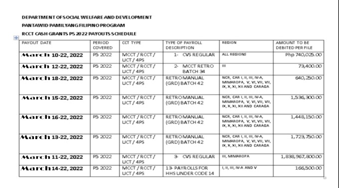Cash Grant, Payout Schedule sa 4P's at UCT para sa March. | DSWD Updates