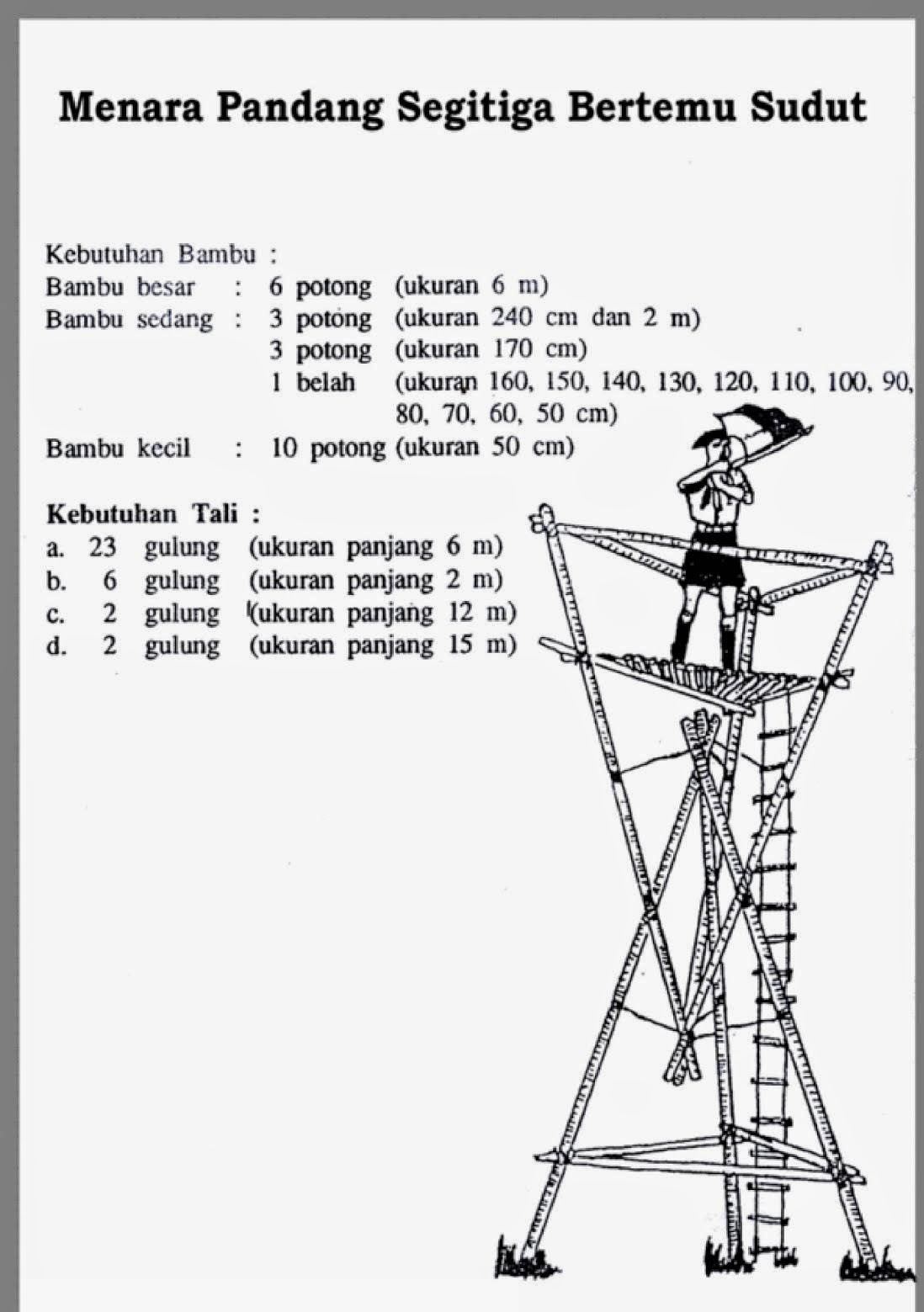 MACAM - MACAM PIONERING 