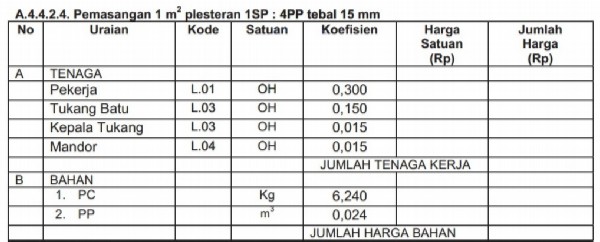 Cara Menghitung Jumlah Semen dan Pasir pada Pekerjaan 