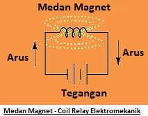 Relay Elektromekanik Karakteristik dan Prinsip Kerja