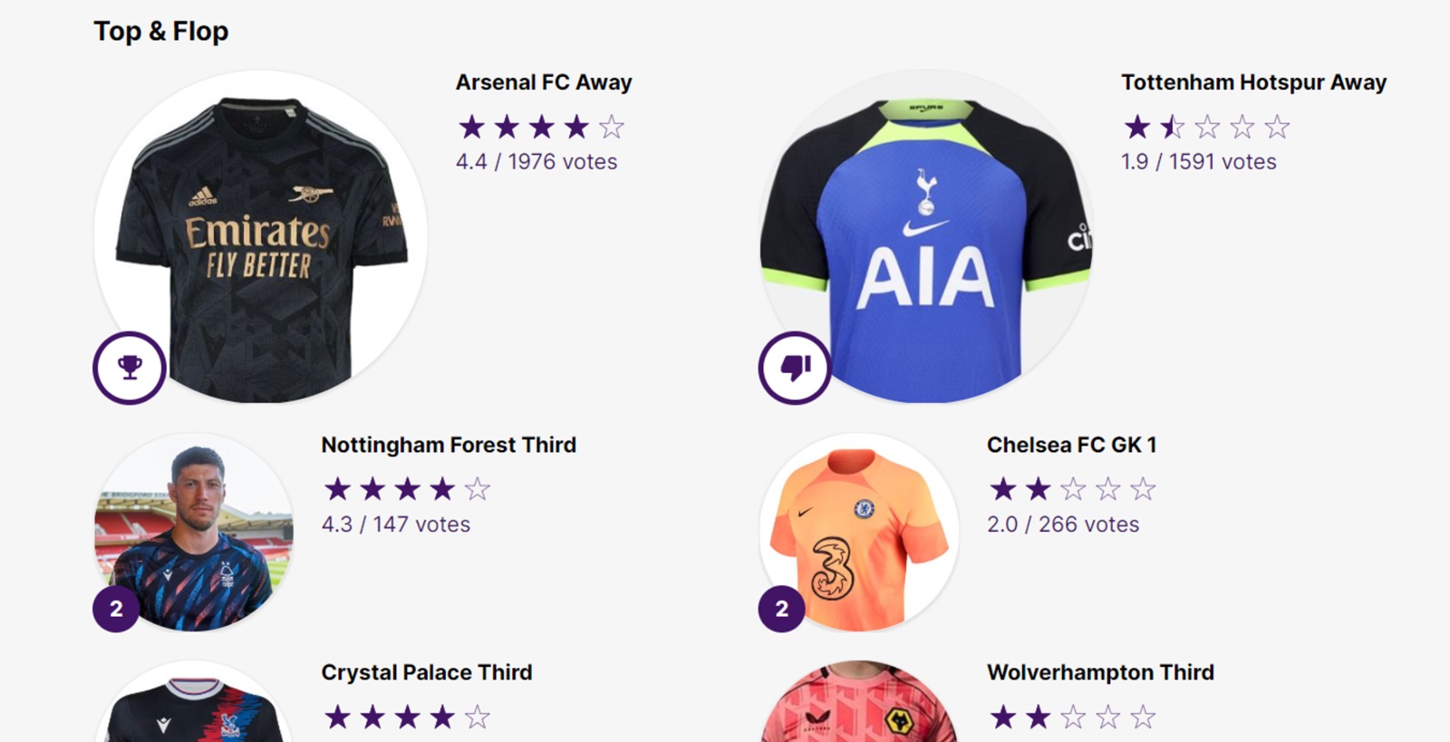 Ranked: 12 Best & Worst 23-24 Premier League Kits So Far, As Voted