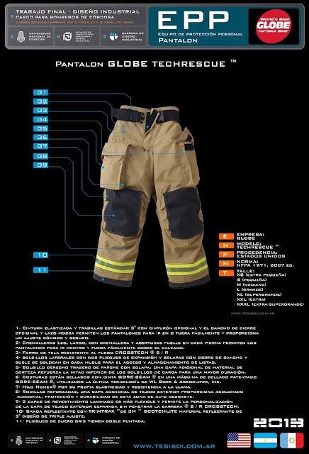 Análisis de pantalón de bombero GLOBE TECHRESCUE