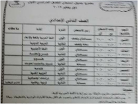 محافظة الشرقيه : جدول امتحانات الشهادة الاعداديه الترم الأول 2017