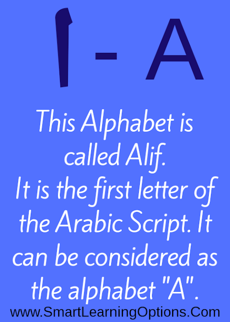 Arabic Alphabet Alif and its various forms