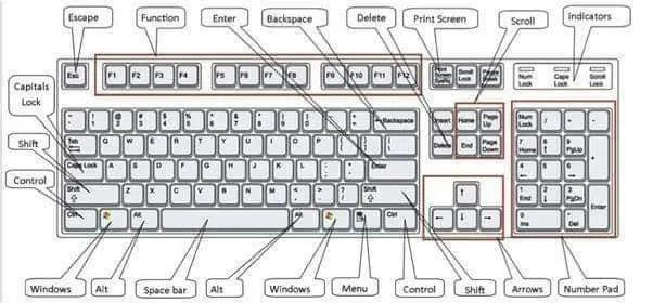 اسرار قد تجهلها في لوحة المفاتيح keyboard