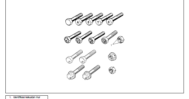 Informasi mur dan baut pada mobil  Saputranett