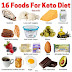 16 best foods for keto diet, keto basics.