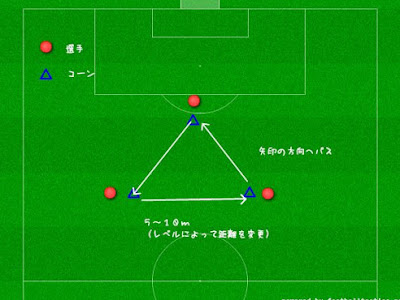 サッカー の 練習 方法 202922