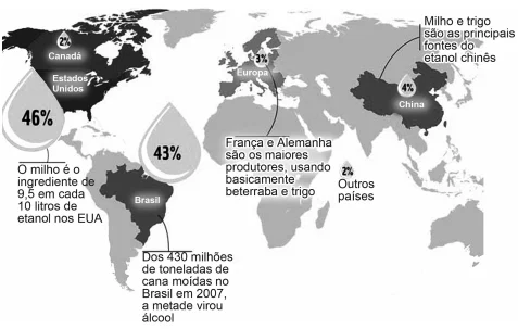 ENEM 2021