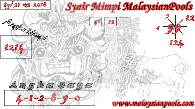 Kode Syair MalaysianPools 31 Maret 2018